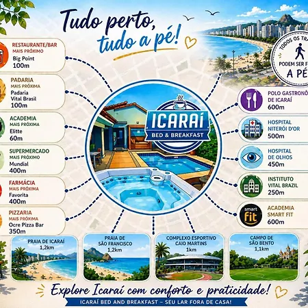 Icaraí Bed&Breakfast-2